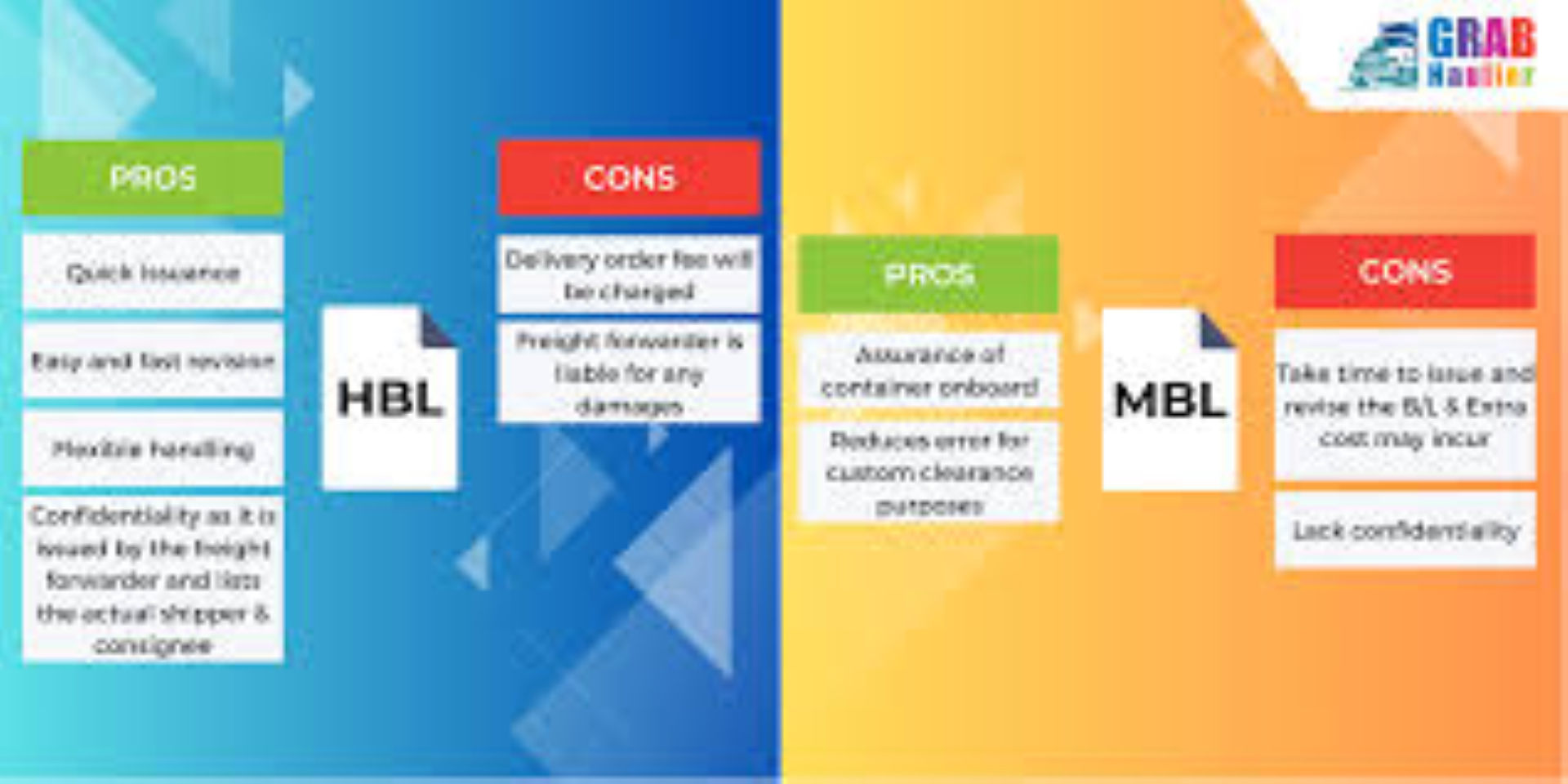 MBL DELIVERY CHARGES